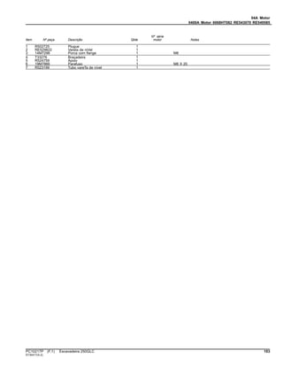 04A Motor
0400A Motor 6068HT082 RE543070 RE549585
Item Nº peça Descrição Qtde
Nº série
motor Notas
1 R502725 Plugue 1
2 RE529822 Vareta de niVel 1
3 14M7298 Porca com flange 1 M8
4 T33276 Braçadeira 1
5 R524759 Apoio 1
6 19M7866 Parafuso 1 M8 X 20
7 R523199 Tubo vareTa de nível 1
PC10217P (F.1) Escavadeira 250GLC 103
ST30417(A.2)
 