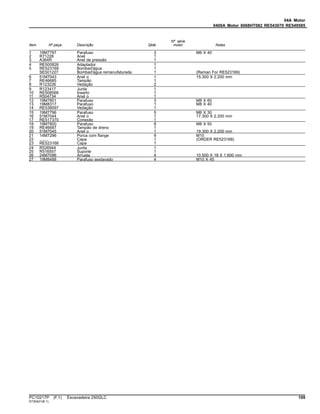 04A Motor
0400A Motor 6068HT082 RE543070 RE549585
Item Nº peça Descrição Qtde
Nº série
motor Notas
1 19M7797 Parafuso 3 M6 X 40
2 R71228 Anel 1
3 A364R Anel de pressão 1
4 RE500826 Adaptador 1
5 RE523169 Bombad'água 1
SE501227 Bombad'água remanufaturada 1 (Reman For RE523169)
6 51M7043 Anel o 1 15.300 X 2.200 mm
7 RE46685 Tampão 1
8 R123226 Vedação 2
9 R123417 Junta 1
10 RE508566 Inserto 1
11 R504734 Anel o 1
12 19M7801 Parafuso 3 M8 X 60
13 19M8317 Parafuso 1 M8 X 40
14 RE538097 Vedação 1
15 19M7796 Parafuso 5 M6 X 30
16 51M7044 Anel o 1 17.300 X 2.200 mm
17 RE517370 Conexão 1
18 19M7800 Parafuso 8 M8 X 50
19 RE46687 Tampão de dreno 1
20 51M7045 Anel o 1 19.300 X 2.200 mm
21 14M7296 Porca com flange 9 M10
22 ........ Capa 1 (ORDER RE523168)
23 RE523168 Capa 1
24 R526944 Junta 1
25 R516557 Suporte 1
26 24M7096 Arruela 4 10.500 X 18 X 1.600 mm
27 19M8488 Parafuso sextavado 4 M10 X 45
PC10217P (F.1) Escavadeira 250GLC 109
ST30421(B.1)
 