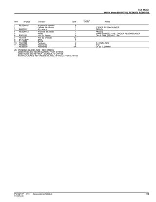04A Motor
0400A Motor 6068HT082 RE543070 RE549585
Item Nº peça Descrição Qtde
Nº série
motor Notas
1 RE524450 Kit pistão e camisa 6
2 ........ Camisa de cilindro 1 (ORDER RE524450)NSEP
3 AR65507 Kit - anel o 1 PKG (3)
4 RE524453 Kit anéis de pistão 1 PKG (3)
5 ........ Pistão 1 (MARKED RE521616 ) (ORDER RE524450)NSEP
6 R502755 Pino do Pistão 6 OD= 41MM, LGTH= 77MM
7 R54114 Anel de pressão 12
8 RE500608 Biela 6
9 R114082 Bucha 1
10 R501124 Parafuso 2 A= 61MM, M12
11 RE65908 Rolamento 6 STD
RE65909 Rolamento AR (A) ID -0.254MM
(A) GRINDING GUIDELINES : SEE CTM104
DIRECTIVES DE RECTIFICATION : VOIR CTM105
DIRETRIZES DE RETÍFICA : CONSULTE CTM104
INSTRUCCIONES REFERENTE AL RECTIFICADO : VER CTM107
PC10217P (F.1) Escavadeira 250GLC 115
ST30425(A.2)
 