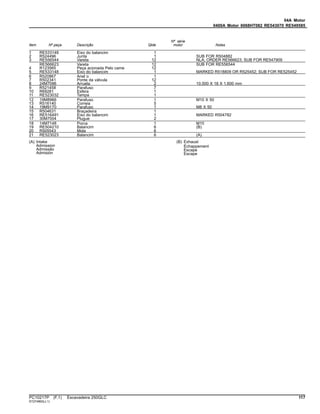 04A Motor
0400A Motor 6068HT082 RE543070 RE549585
Item Nº peça Descrição Qtde
Nº série
motor Notas
1 RE533148 Eixo do balancim 1
2 R524496 Junta 1 SUB FOR R504882
3 RE556544 Vareta 12 NLA; ORDER RE566623; SUB FOR RE547909
RE566623 Vareta 12 SUB FOR RE556544
4 R123565 Peça acionada Pelo came 12
5 RE533148 Eixo do balancim 1 MARKED R518809 OR R525452; SUB FOR RE525452
6 R520867 Anel o 1
7 R502341 Ponte da válvula 12
8 24M7096 Arruela 2 10.500 X 18 X 1.600 mm
9 R521458 Parafuso 7
10 R69281 Esfera 1
11 RE523032 Tampa 1
12 19M8966 Parafuso 1 M10 X 50
13 R516140 Correia 5
14 19M9170 Parafuso 1 M8 X 50
15 R504631 Braçadeira 1
16 RE516491 Eixo do balancim 1 MARKED R504782
17 30M7004 Plugue 2
18 14M7148 Porca 1 M10
19 RE504210 Balancim 6 (B)
20 R505543 Mola 6
21 RE523023 Balancim 6 (A)
(A) Intake
Admission
Admissão
Admisión
(B) Exhaust
Échappement
Escape
Escape
PC10217P (F.1) Escavadeira 250GLC 117
ST274893(J.1)
 