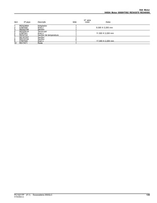 04A Motor
0400A Motor 6068HT082 RE543070 RE549585
Item Nº peça Descrição Qtde
Nº série
motor Notas
1 RE523854 Adaptador 1
2 51M7040 Anel o 1 9.300 X 2.200 mm
3 RE522794 SenSor 1
4 RE525016 Termo-par 1
5 51M7041 Anel o 1 11.300 X 2.200 mm
6 RE52722 SenSor de temperatura 1
7 RE167207 SenSor 1
8 RE519144 SenSor 2
9 51M7044 Anel o 1 17.300 X 2.200 mm
10 R517471 Roda 1
PC10217P (F.1) Escavadeira 250GLC 135
ST30438(A.2)
 