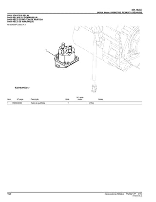 04A Motor
0400A Motor 6068HT082 RE543070 RE549585
9901 STARTER RELAY
9901 RELAIS DU DEMARREUR
9901 RELÉ DO MOTOR DE PARTIDA
9901 RELE DE ARRANQUE
RE504839PCDB02 A.1
Item Nº peça Descrição Qtde
Nº série
motor Notas
1 RE504839 Relé de paRtida 1 (24V)
162 Escavadeira 250GLC PC10217P (F.1)
ST30461(A.2)
 