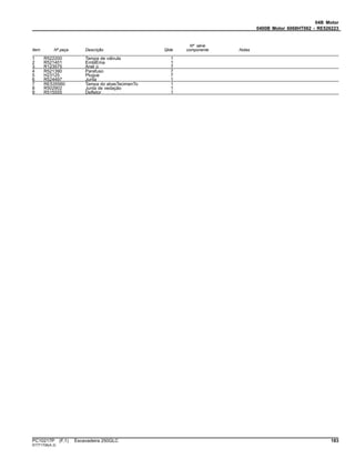 04B Motor
0400B Motor 6068HT062 - RE526223
Item Nº peça Descrição Qtde
Nº série
componente Notas
1 R522200 Tampa de válvula 1
2 R521401 EmblEma 1
3 R123575 Anel o 7
4 R521390 Parafuso 7
5 H23125 Plugue 7
6 R524497 Junta 1
7 RE535560 Tampa do abasTecimenTo 1
8 R502902 Junta de vedação 1
9 R515555 Defletor 1
PC10217P (F.1) Escavadeira 250GLC 183
ST771706(A.3)
 