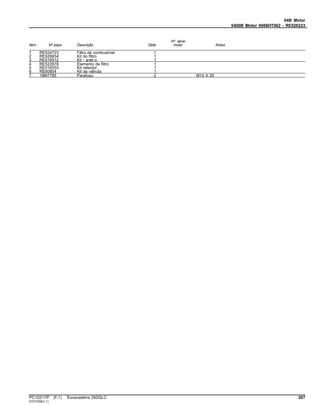 04B Motor
0400B Motor 6068HT062 - RE526223
Item Nº peça Descrição Qtde
Nº série
motor Notas
1 RE524723 Filtro de combustível 1
2 RE526834 Kit do filtro 1
3 RE516512 Kit - anel o 1
4 RE522878 Elemento de filtro 1
5 RE516553 Kit retentor 1
6 RE60854 Kit da válvula 1
7 19M7785 Parafuso 2 M10 X 25
PC10217P (F.1) Escavadeira 250GLC 207
ST21539(C.1)
 