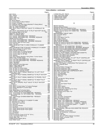 Escavadeira 250GLC
Índice alfabético - continuação
Página Página
Light, Dome ....................................................................................... 460
Light, Toolbox .................................................................................... 564
Lighter, Cigar ..................................................................................... 542
Lighter, Rear Tray.............................................................................. 542
Lights, Front....................................................................................... 412
Line, Boom Bottom............................................................................ 700
Line, Control Valve To Boom Bottom................................................. 700
Line, Engine To Heater...................................................................... 538
Line, Hydraulic Pilot (Pilot Signal Manifold To Swing Motor)............. 708
Line, Oil Tank to Solenoid Valve................................................ 704, 712
LINE, OIL, ARM CYLINDER.............................................................. 734
LINE, PILOT (PILOT SHUTOFF VALVE TO HYDRAULIC OIL
TANK)........................................................................................... 716
LINE, PILOT, (SOLENOID VALVE TO PILOT SHUTOFF VALVE) .... 716
Line, Solenoid Valve to Oil Tank................................................ 704, 712
LINER KIT, PISTON (9901)............................................................... 152
LINER, CYLINDER (4834) .................................................................114
Liner, Cylinder- 4834-6068HT062 - RE526223 ................................. 226
Liner, Cylinder- 4834-6068HT062 - RE549584, RE554435 .............. 314
LINERS, BLOCK (4633).....................................................................110
Liners, Block- 4633-6068HT062 - RE526223.................................... 222
Liners, Block- 4633-6068HT062 - RE549584, RE554435................. 310
Lines (Control Valve To Front Lines) ................................................. 694
Lines, 2.5m Arm ................................................................................ 664
LINES, BOOM BOTTOM TO ARM HYDRAULIC CYLINDER
LINES........................................................................................... 724
LINES, BOOM BOTTOM TO BUCKET HYDRAULIC CYLINDER .... 724
Lines, Boom Cylinder To Control Valve ............................................. 692
LINES, BOOM HYDRAULIC ............................................................. 724
Lines, Control Valve To Cooling Package.......................................... 688
Lines, Control Valve to Hydraulic Pump ............................................ 684
Lines, Control Valve To Oil Tank........................................................ 686
Lines, Delivery................................................................................... 684
Lines, Drain (Rotary Manifold, Swing Motor, Control Valve).............. 690
LINES, FUEL FILTER (6382) ............................................................ 128
Lines, Fuel Filter-6382-6068HT062 - RE526223............................... 240
Lines, Fuel Filter-6382-6068HT062 - RE549584, RE554435............ 328
Lines, Fuel System............................................................................ 392
LINES, GREASE ............................................................................... 726
Lines, Hydraulic Pump Attenuator..................................................... 702
LINES, LONG ARM 3.61M................................................................ 660
LINES, LUBRICATION ...................................................................... 726
Lines, Oil Tank To Control Valve........................................................ 686
Lines, Oil Tank To Cooling Package.................................................. 686
Lines, Oil Tank To Hydraulic Pump.................................................... 682
LINES, PILOT (PILOT SIGNAL MANIFOLD TO LEFT PILOT
CONTROLLER) ........................................................................... 714
LINES, PILOT (PILOT SIGNAL MANIFOLD TO PILOT SHUTOFF
VALVE)......................................................................................... 716
LINES, PILOT (PILOT SIGNAL MANIFOLD TO PROPEL PILOT
VALVE)......................................................................................... 718
LINES, PILOT (PILOT SIGNAL MANIFOLD TO RIGHT PILOT
CONTROLLER) ........................................................................... 720
LINES, PILOT (PROPEL PILOT VALVE TO PILOT SHUTOFF
VALVE)......................................................................................... 722
Lines, Return ..................................................................................... 686
Lines, Return (Control Valve To Cooling Package) ........................... 688
Lines, Rotary Manifold To Control Valve............................................ 698
Lines, Suction.................................................................................... 682
Lines, Swing Motor To Control Valve................................................. 696
LINES, TRAVEL MOTOR HYDRAULIC .............................................. 52
Lines, Turbocharger Oil- 65TE-6068HT062 - RE526223 .................. 244
Lines, Turbocharger Oil- 65TE-6068HT062 - RE549584,
RE554435 .................................................................................... 330
Lines, Turbocharger Oil-65ND-6068HT062 - RE526223 .................. 242
LINK, ARM......................................................................................... 668
LINK, BUCKET.................................................................................. 670
LINK, BUCKET HYDRAULIC CYLINDER TO ARM.......................... 668
Link, Standard Arm, 2.96 m............................................................... 658
Link, Track Chain Assembly ................................................................ 38
Lock, Cab Door.................................................................................. 474
Lock, Cab Door Window.................................................................... 474
Lock, Cab Roof.................................................................................. 470
Lock, TK225 Series Bucket Tooth System ........................................ 626
Lock, TK400 Series Bucket Tooth System ........................................ 628
Lock, Tool Box ................................................................................... 564
Lock, Windshield ............................................................................... 468
Long Arm 3.61m................................................................................ 660
Long Front Bucket, Super (0.52 Yd³, 30 In.)...................................... 624
Louver, Cab Inside Right Cover......................................................... 480
Louver, Rear Tray.............................................................................. 542
LOWER IDLER GEAR (3614) ............................................................. 96
Lower Roller Guard ............................................................................. 40
LOWER ROLLER, TRACK.................................................................. 36
Lower Track Chain Roller .................................................................... 36
LUBRICATION HOSES..................................................................... 726
LUBRICATION LINES ....................................................................... 726
Lubrication System............................................................................ 726
M
Machine Harness............................................................................... 426
Machine Wiring Harness ................................................................... 426
MAGNETIC PICK UP SENSOR (6744)............................................. 134
Magnetic Pick-Up Sensor-6721-6068HT062 - RE526223................. 248
Magnetic Pick-Up Sensor-6721-6068HT062 - RE549584,
RE554435 .................................................................................... 334
MAIN BEARING THRUST (9901) ..................................................... 148
Main Controller (MCZ)....................................................................... 440
Main Frame ....................................................................................... 446
Main Frame Boom Foot Pin............................................................... 448
Main Frame Channel......................................................................... 446
Main Kit Wiring Harness.................................................................... 416
MAIN THRUST BEARING................................................................. 145
Manifold Air Pressure Sensor-6721-6068HT062 - RE526223 .......... 248
Manifold Air Pressure Sensor-6721-6068HT062 - RE549584,
RE554435 .................................................................................... 334
Manifold, Exhaust- 2873-6068HT062 - RE526223............................ 201
Manifold, Exhaust- 2873-6068HT062 - RE549584, RE554435......... 289
Manifold, Exhaust-28AR-6068HT082 RE543070 RE549585.............. 86
Manifold, Intake-1797-6068HT082 RE543070 RE549585.................. 76
Manifold, Pilot Signal (Control Valve Side)........................................ 678
MANIFOLD, PILOT SIGNAL (HOUSING AND GASKETS)............... 672
Manifold, Pilot Signal (Pilot Controller Side)...................................... 676
Manifold, Pilot Signal (Valve Section)................................................ 674
Manifold, Pilot Signal (Valves)........................................................... 680
MANIFOLD, PILOT SIGNAL, TO LEFT PILOT CONTROLLER
HYDRAULIC PILOT LINES.......................................................... 714
MANIFOLD, PILOT SIGNAL, TO RIGHT PILOT CONTROLLER
HYDRAULIC PILOT HOSES ....................................................... 720
Manifold, Pilot Signal, To Swing Motor Pilot Hydraulic Line .............. 708
Manifold, Solenoid Valve ................................................................... 598
Mat, Floor .......................................................................................... 482
Mechanical Pattern Changer Kit........................................................ 728
Mechanical Suspension Seat ............................................................ 508
Mechanical Suspension Seat Components....................................... 510
MIDLAND AUX DRIVE AIR COMPRESSOR (9901)......................... 165
Mirror, Cab, Left Rear View ............................................................... 574
Mirror, Counterweight ........................................................................ 572
Mirror, Right Rear View ..................................................................... 564
Mirror, Tool Box.................................................................................. 564
Monitor............................................................................................... 428
Monitor and Monitor Wiring Harness................................................. 428
Monitor Bracket ................................................................................. 428
Monitor Controller (DSZ) ................................................................... 442
Monitor Dial ....................................................................................... 430
Monitor Dial And Switch Panel .......................................................... 430
Motion Alarm ............................................................................. 428, 578
Motion Alarm Switch.......................................................................... 580
Motion Alarm Wire Harness............................................................... 580
Motor Components, Reversing Fan Drive ......................................... 372
MOTOR MOUNT, SWING ................................................................. 752
Motor Standard Drive Valve, Fan ...................................................... 366
Motor, Air Door .................................................................................. 528
Motor, Blower..................................................................................... 528
Motor, Cooling ................................................................................... 528
Motor, Fan Drive, Components.......................................................... 370
Motor, Reversing Fan Drive............................................................... 368
MOTOR, STARTER (3031) ................................................................. 90
Motor, Starter- 3031-6068HT062 - RE526223 .................................. 204
Motor, Starter- 3031-6068HT062 - RE549584, RE554435 ............... 292
Motor, Swing Drive, Components ( — 608016) ( - 608016) .............. 754
Motor, Swing Drive, Components (608017 — ) (608017 - ) .............. 758
Motor, Travel, Components ................................................................. 46
Motor, Windshield Wiper.................................................................... 468
Mounting Brackets, Alternator-62A4-6068HT082 RE543070
RE549585 .................................................................................... 126
Mounting Brackets, Control Valve ..................................................... 596
Mounting, Air Conditioner, Compressor............................................. 534
Mounting, Engine............................................................................... 390
Mounting, Fuel Tank .......................................................................... 394
Mounting, JDLink™ MTG (Cellular Controller).................................. 614
Mounting, Power Converter (12V)..................................................... 544
Mounting, Radiator ............................................................................ 358
Mounting, Seat .................................................................................. 514
PC10217P (F.1) Escavadeira 250GLC 21
 