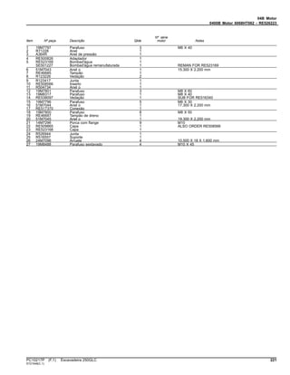 04B Motor
0400B Motor 6068HT062 - RE526223
Item Nº peça Descrição Qtde
Nº série
motor Notas
1 19M7797 Parafuso 3 M6 X 40
2 R71228 Anel 1
3 A364R Anel de pressão 1
4 RE500826 Adaptador 1
5 RE523169 Bombad'água 1
SE501227 Bombad'água remanufaturada 1 REMAN FOR RE523169
6 51M7043 Anel o 1 15.300 X 2.200 mm
7 RE46685 Tampão 1
8 R123226 Vedação 2
9 R123417 Junta 1
10 RE508566 Inserto 1
11 R504734 Anel o 1
12 19M7801 Parafuso 3 M8 X 60
13 19M8317 Parafuso 1 M8 X 40
14 RE538097 Vedação 1 SUB FOR RE516340
15 19M7796 Parafuso 5 M6 X 30
16 51M7044 Anel o 1 17.300 X 2.200 mm
17 RE517370 Conexão 1
18 19M7800 Parafuso 8 M8 X 50
19 RE46687 Tampão de dreno 1
20 51M7045 Anel o 1 19.300 X 2.200 mm
21 14M7296 Porca com flange 9 M10
22 RE509865 Capa 1 ALSO ORDER RE508566
23 RE523168 Capa 1
24 R526944 Junta 1
25 R516557 Suporte 1
26 24M7096 Arruela 4 10.500 X 18 X 1.600 mm
27 19M8488 Parafuso sextavado 4 M10 X 45
PC10217P (F.1) Escavadeira 250GLC 221
ST21548(C.1)
 