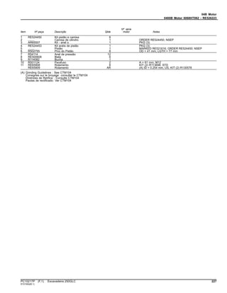 04B Motor
0400B Motor 6068HT062 - RE526223
Item Nº peça Descrição Qtde
Nº série
motor Notas
1 RE524450 Kit pistão e camisa 6
2 ........ Camisa de cilindro 1 ORDER RE524450; NSEP
3 AR65507 Kit - anel o 1 PKG (3)
4 RE524453 Kit anéis de pistão 1 PKG (3)
5 ........ Pistão 1 MARKED RE521616; ORDER RE524450; NSEP
6 R502755 Pino do Pistão 6 OD = 41 mm; LGTH = 77 mm
7 R54114 Anel de pressão 12
8 RE500608 Biela 6
9 R114082 Bucha 1
10 R501124 Parafuso 2 A = 61 mm; M12
11 RE65908 Rolamento 6 KIT (2) R113698; STD
RE65909 Rolamento AR (A) ID = 0.254 mm, US, KIT (2) R130578
(A) Grinding Guidelines : See CTM104
Consignes sur le broyage: consulter le CTM104
Diretrizes de Retífica : Consulte CTM104
Pautas de rectificado: Ver CTM104
PC10217P (F.1) Escavadeira 250GLC 227
ST21552(B.1)
 