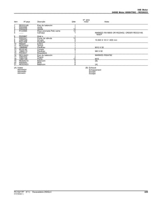 04B Motor
0400B Motor 6068HT062 - RE526223
Item Nº peça Descrição Qtde
Nº série
motor Notas
1 RE533148 Eixo do balancim 1
2 R524496 Junta 1
3 R504209 Vareta 12
4 R123565 Peça acionada Pelo came 12
5 ........ Carcaça 1 MARKED R518809 OR R525452; ORDER RE533148;
NSEP
6 R520867 Anel o 1
7 R502341 Ponte da válvula 12
8 24M7096 Arruela 2 10.500 X 18 X 1.600 mm
9 R521458 Parafuso 7
10 R69281 Esfera 1
11 RE523032 Tampa 1
12 19M8966 Parafuso 1 M10 X 50
13 R516140 Correia 5
14 19M9170 Parafuso 1 M8 X 50
15 R504631 Braçadeira 1
16 RE516491 Eixo do balancim 1 MARKED R504782
17 30M7004 Plugue 2
18 14M7148 Porca 12 M10
19 RE504210 Balancim 6 (B)
20 R505543 Mola 6
21 RE523023 Balancim 6 (A)
(A) Intake
Admission
Admissão
Admisión
(B) Exhaust
Échappement
Escape
Escape
PC10217P (F.1) Escavadeira 250GLC 229
ST21553(B.1)
 