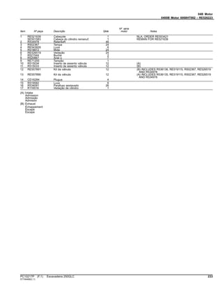 04B Motor
0400B Motor 6068HT062 - RE526223
Item Nº peça Descrição Qtde
Nº série
motor Notas
1 RE521639 Cabeçote 1 NLA; ORDER RE553421
SE501583 Cabeça do cilindro remanuf. 1 REMAN FOR RE521639
2 R534978 RetentoR 48
3 R502367 Tampa 24
4 RE543935 Luva 6
5 R518872 Mola 24
6 RE526519 Vedação 24
7 R521544 Bucha 2
8 R520867 Anel o 7
9 RE71255 Tampão 1
10 R515034 Inserto de assento válvula 12 (A)
11 R515033 Inserto de assento válvula 12 (B)
12 RE557891 Kit da válvula 12 (B) INCLUDES R536136, RE519115, R502367, RE526519
AND R534978
13 RE557890 Kit da válvula 12 (A) INCLUDES R536135, RE519115, R502367, RE526519
AND R534978
14 CD16284 Plugue 4
15 R519582 Luva 6
16 R534091 Parafuso sextavado 26
17 R116516 Vedação de cilindro 1
(A) Intake
Admission
Admissão
Admisión
(B) Exhaust
Échappement
Escape
Escape
PC10217P (F.1) Escavadeira 250GLC 233
ST746468(C.1)
 