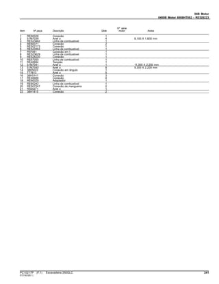 04B Motor
0400B Motor 6068HT062 - RE526223
Item Nº peça Descrição Qtde
Nº série
motor Notas
1 RE60028 Conexão 1
2 51M7039 Anel o 4 8.100 X 1.600 mm
3 RE523462 Linha de combustivel 1
4 RE60071 Conexão 2
5 RE502173 Conexão 1
6 RE523464 Linha de combustivel 1
7 R97061 Conexão em t 1
8 RE523629 Linha de combustivel 1
9 RE524220 Conexão 1
10 RE67050 Linha de combustivel 1
11 RE46684 Tampão 1
12 51M7041 Anel o 1 11.300 X 2.200 mm
13 51M7040 Anel o 8 9.300 X 2.200 mm
14 38H5022 Conexão em ângulo 1
15 T77613 Anel o 5
16 38H5141 Conexão 3
17 RE46686 Conexão 4
18 RE60029 Adaptador 1
19 RE60242 Linha de combustivel 1
20 RE507247 Conexão de mangueira 2
21 R500271 Anel o 1
22 38H1415 Conexão 2
PC10217P (F.1) Escavadeira 250GLC 241
ST21623(B.1)
 
