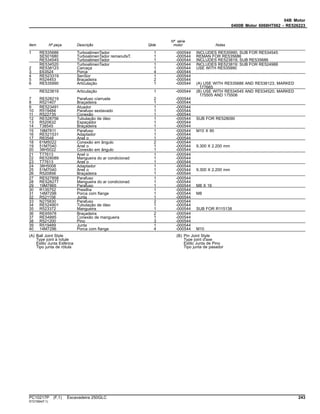 04B Motor
0400B Motor 6068HT062 - RE526223
Item Nº peça Descrição Qtde
Nº série
motor Notas
1 RE535686 TurboalimenTador 1 -000544 INCLUDES RE535990; SUB FOR RE534545
SE501680 TurboalimenTador remanufaT. 1 -000544 REMAN FOR RE535686
RE534545 TurboalimenTador 1 -000544 INCLUDES RE523819; SUB RE535686
RE534520 TurboalimenTador 1 -000544 INCLUDES RE523819; SUB FOR RE524988
2 RE538123 Carcaça 1 -000544 USE WITH RE535990
3 E63524 Porca 4 -000544
4 RE523319 SenSor 1 -000544
5 R524453 Braçadeira 2 -000544
6 RE535990 Articulação 1 -000544 (A) USE WITH RE535686 AND RE538123; MARKED
177665
RE523819 Articulação 1 -000544 (B) USE WITH RE534545 AND RE534520; MARKED
175505 AND 175506
7 RE528219 Parafuso c/arruela 2 -000544
8 R521407 Braçadeira 1 -000544
9 RE523491 Atuador 1 -000544
10 R519484 Parafuso sextavado 1 -000544
11 R522735 Conexão 1 -000544
12 RE528756 Tubulação de óleo 1 -000544 SUB FOR RE528090
13 R520632 Espaçador 1 -000544
14 T38545 Braçadeira 1 -000544
15 19M7811 Parafuso 1 -000544 M10 X 90
16 RE521531 Adaptador 1 -000544
17 R63548 Anel o 1 -000544
18 61M5022 Conexão em ângulo 2 -000544
19 51M7040 Anel o 1 -000544 9.300 X 2.200 mm
20 38H5022 Conexão em ângulo 1 -000544
21 T77613 Anel o 1 -000544
22 RE528089 Mangueira do ar condicionad 1 -000544
23 T77613 Anel o 1 -000544
24 38H5008 Adaptador 1 -000544
25 51M7040 Anel o 1 -000544 9.300 X 2.200 mm
26 R520856 Braçadeira 1 -000544
27 RE527858 Parafuso 1 -000544
28 RE528277 Mangueira do ar condicionad 1 -000544
29 19M7865 Parafuso 1 -000544 M8 X 16
30 R135752 Presilha 1 -000544
31 14M7298 Porca com flange 1 -000544 M8
32 R521158 Junta 1 -000544
33 N275830 Parafuso 2 -000544
34 RE524901 Tubulação de óleo 1 -000544
35 R523372 Mangueira 1 -000544 SUB FOR R115138
36 RE65978 Braçadeira 2 -000544
37 RE54885 Conexão de mangueira 1 -000544
38 R521200 Pino 3 -000544
39 R519489 Junta 1 -000544
40 14M7296 Porca com flange 4 -000544 M10
(A) Ball Joint Style
Type joint à rotule
Estilo Junta Esférica
Tipo junta de rótula
(B) Pin Joint Style
Type joint d'axe
Estilo Junta de Pino
Tipo junta de pasador
PC10217P (F.1) Escavadeira 250GLC 243
ST21564(F.1)
 