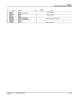 04B Motor
0400B Motor 6068HT062 - RE526223
Item Nº peça Descrição Qtde
Nº série
motor Notas
1 51M7041 Anel o 1 11.300 X 2.200 mm
2 RE52722 SenSor de temperatura 1
3 RE519144 SenSor 2
4 51M7044 Anel o 1 17.300 X 2.200 mm
5 R517471 Roda 1
6 RE167207 SenSor 1
7 RE522824 SenSor de temperatura 1
8 RE522823 SenSor de temperatura 2 MAT; INTERCOOLER OUTLET
9 RE522723 SenSor de preSSão do ar 1
10 RE522794 SenSor 1
11 RE523854 Adaptador 1
12 51M7040 Anel o 1 9.300 X 2.200 mm
PC10217P (F.1) Escavadeira 250GLC 249
ST21568(B.1)
 