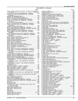 Escavadeira 250GLC
Índice alfabético - continuação
Página Página
Sensor , SenSor temperatura combuStí , 16C7 Bomba de Injeção de
Combustível ................................................................... 190, 278, 74
Sensor Plug, Temperature-6698-6068HT062 - RE526223 ............... 246
Sensor Plug, Temperature-6698-6068HT062 - RE549584,
RE554435 .................................................................................... 332
SENSOR, AIR PRESSURE (6744) ................................................... 134
SENSOR, AIR TEMPERATURE (6744)............................................ 134
Sensor, Air Temperature (Engine 6068HT082) ................................. 378
Sensor, Air Temperature-6721-6068HT062 - RE526223 .................. 248
Sensor, Air Temperature-6721-6068HT062 - RE549584,
RE554435 .................................................................................... 334
Sensor, Control Pressure (Pump 2)................................................... 606
Sensor, Crankshaft Position-6721-6068HT062 - RE526223............. 248
Sensor, Crankshaft Position-6721-6068HT062 - RE549584,
RE554435 .................................................................................... 334
SENSOR, ENGINE SPEED (6744)................................................... 134
Sensor, Engine Speed-6721-6068HT062 - RE526223 ..................... 248
Sensor, Engine Speed-6721-6068HT062 - RE549584, RE554435 .. 334
SENSOR, MAGNETIC PICK UP (6744)............................................ 134
Sensor, Magnetic Pick-Up-6721-6068HT062 - RE526223................ 248
Sensor, Magnetic Pick-Up-6721-6068HT062 - RE549584,
RE554435 .................................................................................... 334
Sensor, Manifold Air Pressure-6721-6068HT062 - RE526223.......... 248
Sensor, Manifold Air Pressure-6721-6068HT062 - RE549584,
RE554435 .................................................................................... 334
Sensor, Pressure, Control Valve........................................................ 710
Sensor, Pressure, Hydraulic Pump Regulator (1).............................. 604
Sensor, Pressure, Pilot Control Valve................................................ 710
Sensor, Pressure, Swing Motor......................................................... 708
SENSOR, PUMP DELIVERY PRESSURE ....................................... 602
Sensor, Solar, Air Conditioning.......................................................... 536
Sensor, Speed, Fan Drive Motor ....................................................... 370
Sensor, Speed, Reversing Fan Drive Motor...................................... 372
Sensor, Temperature, Air Cleaner, Engine 6068HT062 .................... 380
Sensor, Temperature, Air Conditioner ............................................... 536
Sensor, Temperature, Hydraulic Oil Reservoir .................................. 610
Sensor, Thermo................................................................................. 528
Sensor, Water In Fuel (WIF)-8175-6068HT062 - RE526223 ............ 250
Sensor, Water In Fuel (WIF)-8175-6068HT062 - RE549584,
RE554435 .................................................................................... 338
Sensor, Water In Fuel (WIF)-8175-6068HT082 RE543070
RE549585 .................................................................................... 136
Separator, Water-8175-6068HT062 - RE526223 .............................. 250
Separator, Water-8175-6068HT062 - RE549584, RE554435 ........... 338
Separator, Water-8175-6068HT082 RE543070 RE549585 .............. 136
Service Advisor Remote (SAR) Switch.............................................. 418
Service Engine ( - 165506)-9901-6068HT062 - RE526223 .............. 266
SERVICE ENGINE ( - 813813)-9901-6068HT082 RE543070
RE549585 .................................................................................... 172
Service Engine (166995 - )-9901-6068HT062 - RE549584,
RE554435 .................................................................................... 354
SERVICE ENGINE (825946 - )-9901-6068HT082 RE543070
RE549585 .................................................................................... 174
SERVICE KIT (9901)......................................................................... 151
Shaft, Swing Gearbox ( — 608016) ( - 608016)................................ 756
Shaft, Swing Gearbox (608017 — ) (608017 - )................................ 760
Shaft, Swing Motor ( — 608016) ( - 608016)..................................... 754
Shaft, Swing Motor (608017 — ) (608017 - )..................................... 758
Shaft, Tappet, Push Rod, Rocker Arm- 4905-6068HT062 -
RE526223 .................................................................................... 228
Shaft, Tappet, Push Rod, Rocker Arm- 4905-6068HT062 - RE549584,
RE554435 .................................................................................... 316
Shaft/Tappet/Push Rod/Rocker Arm-4905-6068HT082 RE543070
RE549585 .....................................................................................116
Shim, Auxiliary Pilot Control Valve .................................................... 642
Shoe, Track Chain Assembly .............................................................. 38
SHORT BLOCK ASSEMBLY (9901) ................................................. 170
Short Block Assembly-9901-6068HT062 - RE526223 ...................... 262
Short Block Assembly-9901-6068HT062 - RE549584, RE554435 ... 350
Shroud, Fan....................................................................................... 356
Shutoff Lever, Pilot ............................................................................ 640
Shutoff Valve, Pilot ............................................................................ 722
SHUTOFF VALVE, PILOT, TO PROPEL PILOT VALVE PILOT
HYDRAULIC LINES..................................................................... 722
Side Window Guard Bars .................................................................. 466
Sight Gauge, Hydraulic Oil Tank........................................................ 610
SKID PLATE, LOWER ROLLER ......................................................... 40
Slide, Seat ......................................................................................... 516
Solar Sensor...................................................................................... 540
Solenoid Valve................................................................................... 598
Solenoid Valve Lines to Oil Tank ............................................... 704, 712
Solenoid Valve Wiring Harness ......................................................... 652
Solenoid Valve, Kit, 2 Way................................................................. 652
Spacer, Fan Blade............................................................................. 356
Speaker Wiring Harness.................................................................... 460
Speakers, Radio................................................................................ 460
Speed Sensor, Reversing Fan Drive Motor....................................... 372
SPOOLS, CONTROL VALVE (4-SPOOL SIDE)................................ 586
SPOOLS, CONTROL VALVE (5-SPOOL SIDE)................................ 590
Spools, Pilot Signal Manifold............................................................. 680
Spring, Auxiliary Pilot Control Valve .................................................. 642
SPRING, TRACK CHAIN ADJUSTER ................................................ 32
Stand, Seat........................................................................................ 516
Standard Arm 2.96m ......................................................................... 658
Start Terminal Jumper Wiring Harness Engine 6068HT082.............. 408
Start Terminal Jumper Wiring Harness, Engine 6068HT062............. 410
STARTER (3031)................................................................................. 90
Starter Cable, Engine 6068HT062 .................................................... 410
Starter Cable, Engine 6068HT082 .................................................... 408
Starter Relay...................................................................................... 422
STARTER RELAY (9901) .......................................................... 162, 164
Starter Relay (Engine 6068HT082) ................................................... 408
Starter Relay Wiring Harness, Engine 6068HT062........................... 410
Starter Relay Wiring Harness, Engine 6068HT082........................... 408
Starter Relay, Engine 6068HT062..................................................... 410
Starter- 3031-6068HT062 - RE526223 ............................................. 204
Starter- 3031-6068HT062 - RE549584, RE554435 .......................... 292
STARTING AID (4330) ...................................................................... 106
Starting Aid- 4330-6068HT062 - RE526223...................................... 218
Starting Aid- 4330-6068HT062 - RE549584, RE554435................... 306
STARTING MOTOR (3031)................................................................. 90
Steering Valve ( — 608016) ( - 608016)............................................ 754
Steering Valve (608017 — ) (608017 - )............................................ 758
Step, Tool Box ................................................................................... 564
Step, Track Frame............................................................................... 28
Stop, Swing, Rotary Manifold ............................................................ 748
Stoppers, Cab.................................................................................... 464
Storage Compartment Door and Panels ........................................... 546
Storage Compartment Floor Cover ................................................... 560
Storage Compartment Top Cover...................................................... 548
Strainer, Fuel Tank............................................................................. 396
STRAPS, LIFT (9801) ....................................................................... 142
Straps, Lift-9801-6068HT062 - RE526223........................................ 258
Straps, Lift-9801-6068HT062 - RE549584, RE554435..................... 346
Striker, Cab........................................................................................ 464
SUCTION CONTROL VALVE (9901) ................................................ 163
Suction Lines..................................................................................... 682
Sunroof, Cab ..................................................................................... 470
SUPER LONG FRONT ARM............................................................. 666
SUPER LONG FRONT ARM CYLINDER COMPONENTS............... 736
Super Long Front Arm Kit.................................................................. 666
SUPER LONG FRONT BOOM.......................................................... 656
Super Long Front Bucket 0.52 Yd³ (30 In.)........................................ 624
SUPER LONG FRONT BUCKET CYLINDER COMPONENTS........ 740
SUPER LONG FRONT DECALS ...................................................... 400
SUPER LONG FRONT LABELS....................................................... 400
Super Long Front Swing Motor Relief Valve...................................... 752
Support, Air Conditioner Condenser.................................................. 534
SUPPORTS, FLOOR PLATE ............................................................ 502
Surge Tank ........................................................................................ 364
Surge Tank Hoses ............................................................................. 364
Swing Bearing ................................................................................... 452
Swing Bearing Bottom Cover, Track Frame ........................................ 42
Swing Bearing Parts.......................................................................... 454
Swing Gearbox Components ( - 608016).......................................... 756
Swing Gearbox Components (608017 - ).......................................... 760
Swing Gearbox, Gears ( — 608016) ( - 608016)............................... 756
Swing Gearbox, Gears (608017 — ) (608017 - )............................... 760
Swing Gearbox, Planet Pinion Carrier ( — 608016) ( - 608016) ....... 756
Swing Gearbox, Planet Pinion Carrier (608017 — ) (608017 - ) ....... 760
Swing Gearbox, Shaft ( — 608016) ( - 608016)................................ 756
Swing Gearbox, Shaft (608017 — ) (608017 - )................................ 760
Swing Motor Components ( - 608016)............................................... 754
Swing Motor Components (608017 - )............................................... 758
Swing Motor Dampener Valve........................................................... 696
Swing Motor Line To Pilot Signal Manifold ........................................ 708
Swing Motor Lines From Control Valve ............................................. 696
Swing Motor Lines To Control Valve.......................................... 690, 696
Swing Motor Mounting and Oil Fill..................................................... 752
SWING MOTOR OIL FILL................................................................. 752
Swing Motor Pressure Sensor........................................................... 708
Swing Motor Relief Valve, Super Long Front..................................... 752
Swing Motor, Seal Kit ( — 608016) ( - 608016)................................. 754
Swing Motor, Seal Kit (608017 — ) (608017 - )................................. 758
Swing Motor, Shaft ( — 608016) ( - 608016)..................................... 754
Swing Motor, Shaft (608017 — ) (608017 - )..................................... 758
PC10217P (F.1) Escavadeira 250GLC 25
 