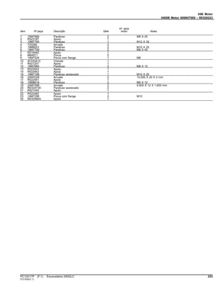 04B Motor
0400B Motor 6068HT062 - RE526223
Item Nº peça Descrição Qtde
Nº série
motor Notas
1 19M7866 Parafuso 2 M8 X 20
2 R523187 Apoio 1
3 19M7790 Parafuso 1 M12 X 35
4 T20280 Arruela 2
5 19M8551 Parafuso 2 M10 X 25
6 19M7799 Parafuso 2 M8 X 45
7 R519440 Apoio 1
8 M84971 Porca 5
9 14M7524 Porca com flange 1 M8
10 AT332413 Chicote 1
11 R521207 Apoio 1
12 19M7864 Parafuso 2 M8 X 12
13 R522943 Apoio 1
14 R522942 Apoio 1
15 19M7166 Parafuso sextavado 1 M10 X 20
16 24M7028 Arruela 2 10.500 X 20 X 2 mm
17 R522941 Apoio 1
18 19M8618 Parafuso 2 M6 X 12
19 24M7088 Arruela 2 6.600 X 12 X 1.600 mm
20 RE524730 Parafuso sextavado 2
21 R521540 Apoio 1
22 R522482 Apoio 1
23 14M7296 Porca com flange 3 M10
24 RE529804 Apoio 1
PC10217P (F.1) Escavadeira 250GLC 253
ST21630(C.1)
 