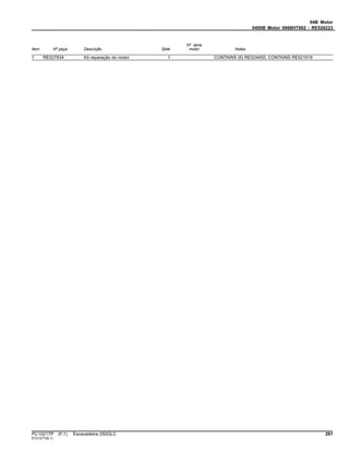 04B Motor
0400B Motor 6068HT062 - RE526223
Item Nº peça Descrição Qtde
Nº série
motor Notas
1 RE527834 Kit reparação do motor 1 CONTAINS (6) RE524450; CONTAINS RE521616
PC10217P (F.1) Escavadeira 250GLC 261
ST21577(B.1)
 