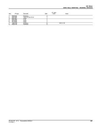 04C Motor
0400C Motor 6068HT062 - RE549584, RE554435
Item Nº peça Descrição Qtde
Nº série
motor Notas
1 R500394 Parafuso 2
2 R521060 Tubo de fluxo de ar 1
3 R521061 Junta 1
4 R521083 Luva 1
5 R515030 Junta 1
6 R519308 Capa 1
7 19M7785 Parafuso 8 M10 X 25
8 R522106 Parafuso 4
PC10217P (F.1) Escavadeira 250GLC 281
ST21528(B.1)
 