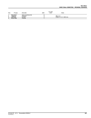 04C Motor
0400C Motor 6068HT062 - RE549584, RE554435
Item Nº peça Descrição Qtde
Nº série
motor Notas
1 RE515622 Vela incandescente 6
2 19M8618 Parafuso 3 M6 X 12
3 24M7088 Arruela 3 6.600 X 12 X 1.600 mm
4 RE527098 Chicote 1
PC10217P (F.1) Escavadeira 250GLC 307
ST21547(B.1)
 
