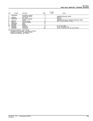 04C Motor
0400C Motor 6068HT062 - RE549584, RE554435
Item Nº peça Descrição Qtde
Nº série
motor Notas
1 RE524450 Kit pistão e camisa 6
2 ........ Camisa de cilindro 1 ORDER RE524450; NSEP
3 AR65507 Kit - anel o 1 PKG (3)
4 RE524453 Kit anéis de pistão 1 PKG (3)
5 ........ Pistão 1 MARKED RE521616; ORDER RE524450; NSEP
6 R502755 Pino do Pistão 6 OD = 41 mm; LGTH = 77 mm
7 R54114 Anel de pressão 12
8 RE500608 Biela 6
9 R114082 Bucha 1
10 R501124 Parafuso 2 A = 61 mm; M12
11 RE65908 Rolamento 6 KIT (2) R113698; STD
RE65909 Rolamento AR (A) ID = 0.254 mm, US, KIT (2) R130578
(A) Grinding Guidelines : See CTM104
Consignes sur le broyage: consulter le CTM104
Diretrizes de Retífica : Consulte CTM104
Pautas de rectificado: Ver CTM104
PC10217P (F.1) Escavadeira 250GLC 315
ST21552(B.1)
 