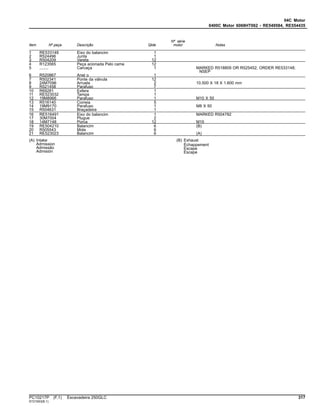 04C Motor
0400C Motor 6068HT062 - RE549584, RE554435
Item Nº peça Descrição Qtde
Nº série
motor Notas
1 RE533148 Eixo do balancim 1
2 R524496 Junta 1
3 R504209 Vareta 12
4 R123565 Peça acionada Pelo came 12
5 ........ Carcaça 1 MARKED R518809 OR R525452; ORDER RE533148;
NSEP
6 R520867 Anel o 1
7 R502341 Ponte da válvula 12
8 24M7096 Arruela 2 10.500 X 18 X 1.600 mm
9 R521458 Parafuso 7
10 R69281 Esfera 1
11 RE523032 Tampa 1
12 19M8966 Parafuso 1 M10 X 50
13 R516140 Correia 5
14 19M9170 Parafuso 1 M8 X 50
15 R504631 Braçadeira 1
16 RE516491 Eixo do balancim 1 MARKED R504782
17 30M7004 Plugue 2
18 14M7148 Porca 12 M10
19 RE504210 Balancim 6 (B)
20 R505543 Mola 6
21 RE523023 Balancim 6 (A)
(A) Intake
Admission
Admissão
Admisión
(B) Exhaust
Échappement
Escape
Escape
PC10217P (F.1) Escavadeira 250GLC 317
ST21553(B.1)
 