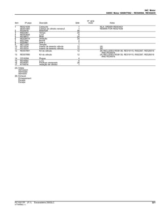 04C Motor
0400C Motor 6068HT062 - RE549584, RE554435
Item Nº peça Descrição Qtde
Nº série
motor Notas
1 RE521639 Cabeçote 1 NLA; ORDER RE553421
SE501583 Cabeça do cilindro remanuf. 1 REMAN FOR RE521639
2 R534978 RetentoR 48
3 R502367 Tampa 24
4 RE543935 Luva 6
5 R518872 Mola 24
6 RE526519 Vedação 24
7 R521544 Bucha 2
8 R520867 Anel o 7
9 RE71255 Tampão 1
10 R515034 Inserto de assento válvula 12 (A)
11 R515033 Inserto de assento válvula 12 (B)
12 RE557891 Kit da válvula 12 (B) INCLUDES R536136, RE519115, R502367, RE526519
AND R534978
13 RE557890 Kit da válvula 12 (A) INCLUDES R536135, RE519115, R502367, RE526519
AND R534978
14 CD16284 Plugue 4
15 R519582 Luva 6
16 R534091 Parafuso sextavado 26
17 R116516 Vedação de cilindro 1
(A) Intake
Admission
Admissão
Admisión
(B) Exhaust
Échappement
Escape
Escape
PC10217P (F.1) Escavadeira 250GLC 321
ST746468(C.1)
 