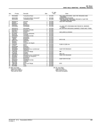 04C Motor
0400C Motor 6068HT062 - RE549584, RE554435
Item Nº peça Descrição Qtde
Nº série
motor Notas
1 RE535686 TurboalimenTador 1 001258- INCLUDES RE535990; SUB FOR RE534545 AND
RE528884
SE501680 TurboalimenTador remanufaT. 1 001258- REMAN FOR RE535686
RE534545 TurboalimenTador 1 001258- SUB RE535686; INCLUDES RE523819; SUB FOR
RE528884 AND RE534520
2 RE538123 Carcaça 1 001258- USE WITH RE535990
3 E63524 Porca 4 001258-
4 RE523319 SenSor 1 001258-
5 R524453 Braçadeira 2 001258-
6 RE535990 Articulação 1 001258- (A) USE WITH RE535686 AND RE538123; MARKED
177665)
RE523819 Articulação 1 001258- (B) USE WITH RE534545; MARKED 175505 AND 175506
7 RE528219 Parafuso c/arruela 2 001258-
8 R521407 Braçadeira 1 001258-
9 RE523491 Atuador 1 001258- INCLUDES (4) E63524
10 R519484 Parafuso sextavado 2 001258-
11 R522735 Conexão 1 001258-
12 RE536805 Tubulação de óleo 1 001258-
13 R520632 Espaçador 1 001258-
14 T38545 Braçadeira 1 001258-
15 19M7811 Parafuso 1 001258- M10 X 90
16 RE521531 Adaptador 1 001258-
17 R63548 Anel o 1 001258-
18 38H5022 Conexão em ângulo 1 001258-
19 51M7040 Anel o 4 001258- 9.300 X 2.200 mm
20 T77613 Anel o 4 001258-
21 RE527858 Parafuso 1 001258-
22 R520856 Braçadeira 1 001258-
23 RE528089 Mangueira do ar condicionad 1 001258- SUB FOR RE525243
24 38H5008 Adaptador 1 001258-
25 14M7298 Porca com flange 1 001258- M8
26 R135752 Presilha 1 001258-
27 19M7865 Parafuso 1 001258- M8 X 16
28 RE528277 Mangueira do ar condicionad 1 001258- SUB FOR RE525094
29 RE54885 Conexão de mangueira 1 001258-
30 RE65978 Braçadeira 2 001258-
31 R523372 Mangueira 1 001258- SUB FOR R115138
32 RE524901 Tubulação de óleo 1 001258-
33 N275830 Parafuso 2 001258-
34 R521158 Junta 1 001258-
35 14M7296 Porca com flange 4 001258- M10
36 R521200 Pino 2 001258-
37 R519489 Junta 1 001258-
(A) Ball Joint Style
Type joint à rotule
Estilo Junta Esférica
Tipo junta de rótula
(B) Pin Joint Style
Type joint d'axe
Estilo Junta de Pino
Tipo junta de pasador
PC10217P (F.1) Escavadeira 250GLC 331
ST21565(C.1)
 