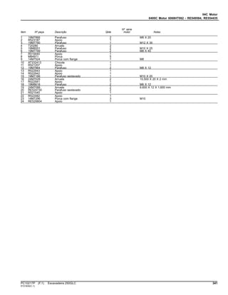04C Motor
0400C Motor 6068HT062 - RE549584, RE554435
Item Nº peça Descrição Qtde
Nº série
motor Notas
1 19M7866 Parafuso 2 M8 X 20
2 R523187 Apoio 1
3 19M7790 Parafuso 1 M12 X 35
4 T20280 Arruela 2
5 19M8551 Parafuso 2 M10 X 25
6 19M7799 Parafuso 2 M8 X 45
7 R519440 Apoio 1
8 M84971 Porca 5
9 14M7524 Porca com flange 1 M8
10 AT332413 Chicote 1
11 R521207 Apoio 1
12 19M7864 Parafuso 2 M8 X 12
13 R522943 Apoio 1
14 R522942 Apoio 1
15 19M7166 Parafuso sextavado 1 M10 X 20
16 24M7028 Arruela 2 10.500 X 20 X 2 mm
17 R522941 Apoio 1
18 19M8618 Parafuso 2 M6 X 12
19 24M7088 Arruela 2 6.600 X 12 X 1.600 mm
20 RE524730 Parafuso sextavado 2
21 R521540 Apoio 1
22 R522482 Apoio 1
23 14M7296 Porca com flange 3 M10
24 RE529804 Apoio 1
PC10217P (F.1) Escavadeira 250GLC 341
ST21630(C.1)
 