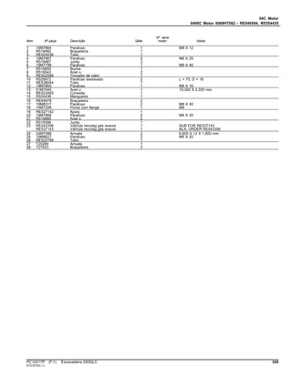 04C Motor
0400C Motor 6068HT062 - RE549584, RE554435
Item Nº peça Descrição Qtde
Nº série
motor Notas
1 19M7864 Parafuso 1 M8 X 12
2 R519482 Braçadeira 1
3 RE524036 Tubo 1
4 19M7867 Parafuso 5 M8 X 25
5 R519487 Junta 3
6 19M7798 Parafuso 1 M8 X 40
7 R518859 Bucha 1
8 R518543 Anel o 2
9 RE522589 Trocador de calor 1
10 R520672 Parafuso sextavado 2 L = 75, D = 18
11 RE538044 Tubo 1
12 19M7865 Parafuso 1 M8 X 16
13 51M7045 Anel o 1 19.300 X 2.200 mm
14 RE523483 Conexão 1
15 R524438 Mangueira 1
16 RE65978 Braçadeira 2
17 19M8317 Parafuso 2 M8 X 40
18 14M7298 Porca com flange 1 M8
19 RE527142 Apoio 1
20 19M7866 Parafuso 2 M8 X 20
21 R519989 Anel o 2
22 R519398 Junta 1
23 RE543306 VálVula reciclag gás exaust 1 SUB FOR RE537143
RE537143 VálVula reciclag gás exaust 1 NLA; ORDER RE543306
24 24M7088 Arruela 2 6.600 X 12 X 1.600 mm
25 19M8627 Parafuso 2 M6 X 20
26 RE522799 Tubo 1
27 T20280 Arruela 1
28 T27523 Braçadeira 2
PC10217P (F.1) Escavadeira 250GLC 345
ST21573(C.1)
 