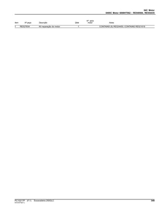 04C Motor
0400C Motor 6068HT062 - RE549584, RE554435
Item Nº peça Descrição Qtde
Nº série
motor Notas
1 RE527834 Kit reparação do motor 1 CONTAINS (6) RE524450; CONTAINS RE521616
PC10217P (F.1) Escavadeira 250GLC 349
ST21577(B.1)
 