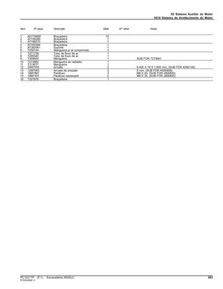 05 Sistema Auxiliar do Motor
0510 Sistema de Arrefecimento do Motor
Item Nº peça Descrição Qtde Nº série Notas
1 AH170895 Braçadeira 10
2 AT105289 Braçadeira 1
3 AT198270 Braçadeira 1
4 AT350484 Braçadeira 1
5 AT382061 Suporte 1
6 T258144 Mangueira p/ ar comprimido 3
7 T271738 Tubo de fluxo de ar 1
8 T295540 Tubo de fluxo de ar 1
9 T300654 Mangueira 1 SUB FOR T273661
10 T273880 Mangueira do radiador 1
11 T215077 Mangueira 1
12 24M7055 Arruela 2 8.400 X 16 X 1.600 mm, (SUB FOR A590108)
13 12M7065 Arruela de pressão 3 8 mm, (SUB FOR A590908)
14 19M7881 Parafuso 3 M8 X 20, (SUB FOR J900820)
15 19M7407 Parafuso sextavado 2 M8 X 25, (SUB FOR J900825)
16 T227876 Braçadeira 1
PC10217P (F.1) Escavadeira 250GLC 363
ST529328(B.1)
 