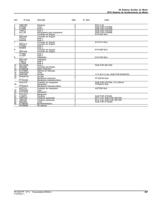 05 Sistema Auxiliar do Motor
0510 Sistema de Arrefecimento do Motor
Item Nº peça Descrição Qtde Nº série Notas
1 19M7786 Parafuso 2 M10 X 30
2 H77698 Cinta 4 SUB FOR 4121859
3 T77858 Anel o 1 SUB FOR 4187308
4 T78612 Anel o 1 SUB FOR 4187329
5 XCL-29 Abraçadeira para mangueira 1 SUB FOR 4193848
6 ........ Conexão em ângulo 1 61H1004 NLA
38H1004 Conexão em ângulo 1
T77613 Anel o 1
R26448 Anel o 1
7 ........ Conexão em ângulo 1 61H1014 NLA
38H1014 Conexão em ângulo 1
T77858 Anel o 1
R26906 Anel o 1
8 ........ Conexão em ângulo 1 61H1048 NLA
38H1048 Conexão em ângulo 1
T77858 Anel o 1
U12547 Anel o 1
9 ........ Adaptador 1 61H1165 NLA
38H1165 Adaptador 1
T78612 Anel o 1
U13639 Anel o 1
10 A811045R Anel o 1 SUB FOR A811045
11 A853266 Conexão em ângulo 1
12 AT399038 Motor hidráulico 1
13 AT379860 VálVula de retenção 1
14 DH400240 Cinta 1
15 24M7346 Arruela 1 11 X 20 X 2 mm, SUB FOR DH400703
16 DH400704 Arruela 2
17 ........ Mangueira hidráulica 1 FF108163 NLA
FF108180 Mangueira hidraulica-fabric 1
XHG-075 Proteção de mangueira 1 SUB FOR 4327294, CTL 655mm
18 ........ Mangueira 1 FF502676 NLA
FF502675 Mangueira hidraulica-fabric 1
4327315 Proteção de mangueira 1 4327293 NLA
19 FF509352 Tubo 1
20 FF511854 Mangueira 1
21 FF510211 Mangueira 1
22 L159272 Parafuso 2 SUB FOR J781040
23 19M7402 Parafuso sextavado 1 M10 X 25, SUB FOR J901025
24 19M7361 Parafuso sextavado 2 M12 X 50, SUB FOR J901250
25 R522690 Junta 1 SUB FOR R134465
26 AT388452 Bombahidráulica 1
AT426864 Kit retentor 1
PC10217P (F.1) Escavadeira 250GLC 367
ST349788(H.1)
 