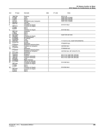 05 Sistema Auxiliar do Motor
0510 Sistema de Arrefecimento do Motor
Item Nº peça Descrição Qtde Nº série Notas
1 19M7786 Parafuso 2 M10 X 30
2 H77698 Cinta 4 SUB FOR 4121859
3 T77858 Anel o 1 SUB FOR 4187308
4 T78612 Anel o 1 SUB FOR 4187329
5 XCL-29 Abraçadeira para mangueira 1 SUB FOR 4193848
6 4653879 Chicote 1
7 4654150 Interruptor 1
8 ........ Conexão em ângulo 1 61H1014 NLA
38H1014 Conexão em ângulo 1
T77858 Anel o 1
R26906 Anel o 1
9 ........ Conexão em ângulo 1 61H1165 NLA
38H1165 Adaptador 1
T78612 Anel o 1
U13639 Anel o 1
10 A811045R Anel o 1 SUB FOR A811045
11 A853266 Conexão em ângulo 1
12 AT388452 Bombahidráulica 1
AT426864 Kit retentor 1
13 DH400240 Cinta 1
14 24M7346 Arruela 1 11 X 20 X 2 mm, SUB FOR DH400703
15 DH400704 Arruela 2
16 ........ Mangueira 1 FF502676 NLA
FF502675 Mangueira hidraulica-fabric 1
4327315 Proteção de mangueira 1 4327293 NLA
17 FF509352 Tubo 1
18 ........ Mangueira 1 FF509358 NLA
FF509357 Mangueira hidraulica-fabric 1
........ Proteção de mangueira 1 4327294 NLA, MF XHG-075 CTL
19 FF511854 Mangueira 1
20 FF510211 Mangueira 1
21 19M8338 Parafuso 2 M10 X 40, SUB FOR J781040
22 19M7402 Parafuso sextavado 1 M10 X 25, SUB FOR J901025
23 19M7361 Parafuso sextavado 2 M12 X 50, SUB FOR J901250
24 R522690 Junta 1
25 AT399040 Motor hidráulico 1
26 AT379860 VálVula de retenção 1
27 ........ Conexão em ângulo 1 61H1048 NLA
38H1048 Conexão em ângulo 1
T77858 Anel o 1
U12547 Anel o 1
28 ........ Conexão em ângulo 1 61H1004 NLA
38H1004 Conexão em ângulo 1
T77613 Anel o 1
R26448 Anel o 1
PC10217P (F.1) Escavadeira 250GLC 369
ST398942(F.1)
 