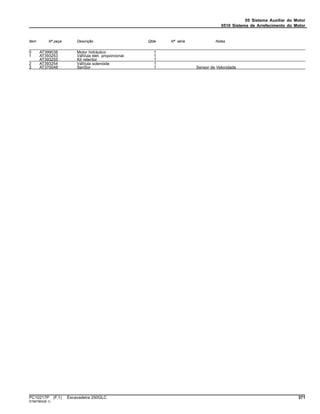 05 Sistema Auxiliar do Motor
0510 Sistema de Arrefecimento do Motor
Item Nº peça Descrição Qtde Nº série Notas
0 AT399038 Motor hidráulico 1
1 AT393253 VálVula elet. proporcional 1
AT393255 Kit retentor 1
2 AT393254 VálVula solenóide 1
3 AT370048 SenSor 1 Sensor de Velocidade
PC10217P (F.1) Escavadeira 250GLC 371
ST667863(B.1)
 