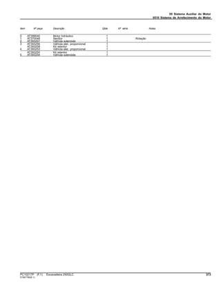 05 Sistema Auxiliar do Motor
0510 Sistema de Arrefecimento do Motor
Item Nº peça Descrição Qtde Nº série Notas
0 AT399040 Motor hidráulico 1
1 AT370048 SenSor 1 Rotação
2 AT393257 VálVula solenóide 1
3 AT393256 VálVula elet. proporcional 1
AT393258 Kit retentor 1
4 AT393253 VálVula elet. proporcional 1
AT393255 Kit retentor 1
5 AT393254 VálVula solenóide 1
PC10217P (F.1) Escavadeira 250GLC 373
ST667780(B.1)
 