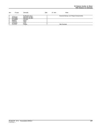 05 Sistema Auxiliar do Motor
0520 Sistema de Admissão
Item Nº peça Descrição Qtde Nº série Notas
0 ........ Purificador de ar 1 Execute Serviço com Peças Componentes
1 AT300487 Elemento de filtro 1
2 AT314583 Elemento de filtro 1
3 AT329958 Carcaça 1
4 M89679 Ejetor 1
5 T223372 Capa 1
6 AT324091 Cinta 2
7 T217272 Plugue 1 Não Ilustrado
PC10217P (F.1) Escavadeira 250GLC 377
ST342754(E.1)
 