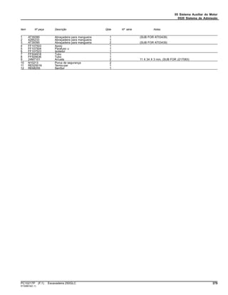 05 Sistema Auxiliar do Motor
0520 Sistema de Admissão
Item Nº peça Descrição Qtde Nº série Notas
1 AT39390 Abraçadeira para mangueira 1 (SUB FOR AT53439)
2 4285233 Abraçadeira para mangueira 1
3 AT39390 Abraçadeira para mangueira 2 (SUB FOR AT53439)
4 FF107503 Apoio 1
5 FF107504 Parafuso u 1
6 FF107523 Isolador 1
7 FF504918 Tubo 1
8 FF505636 Tubo 1
9 24M7101 Arruela 2 11 X 34 X 3 mm, (SUB FOR J217083)
10 N10213 Porca de segurança 2
11 RE525016 Termo-par 1
12 RE68255 SenSor 1
PC10217P (F.1) Escavadeira 250GLC 379
ST328819(C.1)
 
