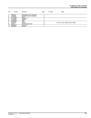 05 Sistema Auxiliar do Motor
0520 Sistema de Admissão
Item Nº peça Descrição Qtde Nº série Notas
1 4285234 Abraçadeira para mangueira 1
2 AT53439 Abraçadeira para mangueira 3
3 FF107503 Apoio 1
4 FF107504 Parafuso u 1
5 FF107523 Isolador 1
6 FF504918 Tubo 1
7 FF510654 Tubo 1
8 24M7101 Arruela 2 11 X 34 X 3 mm, (SUB FOR J217083)
9 N10213 Porca de segurança 2
10 RE525016 Termo-par 1
11 RE68255 SenSor 1
PC10217P (F.1) Escavadeira 250GLC 381
ST365825(C.1)
 