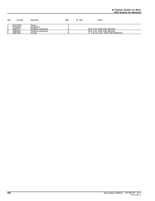 05 Sistema Auxiliar do Motor
0520 Sistema de Admissão
Item Nº peça Descrição Qtde Nº série Notas
1 AT372458 Tampa 1
2 FF502641 Adaptador 1
3 19M7572 Parafuso sextavado 4 M10 X 45, SUB FOR J901045
4 19M7662 Parafuso sextavado 4 M10 X 30, SUB FOR J901030
5 24M7346 Arruela 8 11 X 20 X 2 mm, SUB FOR DH400703
384 Escavadeira 250GLC PC10217P (F.1)
ST316132(C.1)
 