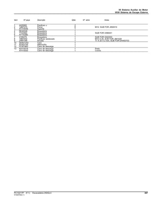 05 Sistema Auxiliar do Motor
0530 Sistema de Escape Externo
Item Nº peça Descrição Qtde Nº série Notas
1 4420083 Parafuso u 2
2 14M7274 Porca 8 M10, SUB FOR J950010
3 AT318346 Suporte 1
4 RE40048 Braçadeira 1
5 TY22462 Braçadeira 1 SUB FOR 4396451
6 AT116380 Braçadeira 1
7 4190275 Braçadeira 1 SUB FOR 4344303
8 19M7402 Parafuso sextavado 1 M10 X 25, SUB FOR J901025
9 24M7346 Arruela 1 11 X 20 X 2 mm, SUB FOR DH400703
10 DH401242 Tubo 1
11 AT402144 SilencioSo 1
12 FF501863 Cano de descarga 1
13 AT410019 Cano de descarga 1 Preto
AT410020 Cano de descarga 1 Cromo
PC10217P (F.1) Escavadeira 250GLC 387
ST529705(D.1)
 