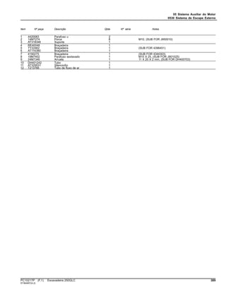 05 Sistema Auxiliar do Motor
0530 Sistema de Escape Externo
Item Nº peça Descrição Qtde Nº série Notas
1 4420083 Parafuso u 2
2 14M7274 Porca 8 M10, (SUB FOR J950010)
3 AT318346 Suporte 1
4 RE40048 Braçadeira 1
5 TY22462 Braçadeira 1 (SUB FOR 4396451)
6 AT116380 Braçadeira 1
7 4190275 Braçadeira 1 (SUB FOR 4344303)
8 19M7402 Parafuso sextavado 1 M10 X 25, (SUB FOR J901025)
9 24M7346 Arruela 1 11 X 20 X 2 mm, (SUB FOR DH400703)
10 DH401242 Tubo 1
11 AT329531 SilencioSo 1
12 T213766 Tubo de fluxo de ar 1
PC10217P (F.1) Escavadeira 250GLC 389
ST364957(A.2)
 