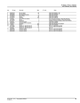 01 Rodas e Pneus e Esteiras
0130 Sistemas das Esteiras
Item Nº peça Descrição Qtde Nº série Notas
0 0005251R Elo de esteira 50 SUB FOR 0005251, RH
1 0005252R Elo de esteira 51 SUB FOR 0005252, LH
2 4633367R Elo mestre da esteira 1 SUB FOR 4633367
3 AT180028 Pino fixador 50 SUB FOR 4314671
4 AT186162 Bucha 50 SUB FOR 4386609
5 AT186161 Vedação 100 SUB FOR 4408124
6 T209260 Pino mestre da esteira 1 Pino Principal da Esteira, SUB FOR 4267743
7 AT219468 Bucha 1 Bucha Principal da Esteira, SUB FOR 4345302
8 AT219471 Espaçador 2 Vedação Principal da Esteira, SUB FOR 4379310
9 T209259 Anel de pressão 1 SUB FOR 4192666
10 9250497R Corrente esteira s/sapatas 1 SUB FOR 9250497
11 T139614 Parafuso 204 SUB FOR 4631640 OR 4659287
12 T139615 Porca 204 SUB FOR 4255638
13 AT219484 Sapata ab. 3garraS perp.dir 51 800 mm, SUB FOR 2017550
AT219483 Sapata ab. 3garraS perp.dir 51 700 mm, SUB FOR 2025187
2030005 Sapata ab. 3garraS perp.dir 51 600 mm
15 9250496R Conjunto esteira 2 600 mm, SUB FOR 9250496
9258191R Conjunto esteira 2 700 mm, SUB FOR 9258191
9264206R Conjunto esteira 2 800 mm, SUB FOR 9264206
PC10217P (F.1) Escavadeira 250GLC 39
ST14861(D.1)
 