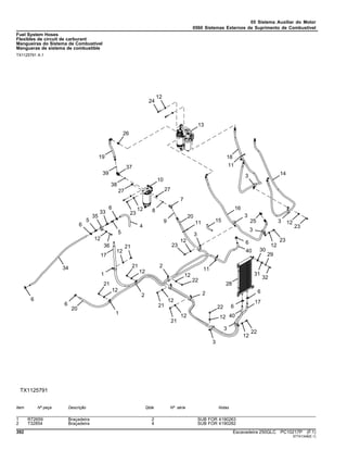 05 Sistema Auxiliar do Motor
0560 Sistemas Externos de Suprimento de Combustível
Fuel System Hoses
Flexibles de circuit de carburant
Mangueiras do Sistema de Combustível
Mangueras de sistema de combustible
TX1125791 A.1
Item Nº peça Descrição Qtde Nº série Notas
1 R72659 Braçadeira 2 SUB FOR 4190263
2 T32854 Braçadeira 4 SUB FOR 4190282
392 Escavadeira 250GLC PC10217P (F.1)
ST741348(E.1)
 