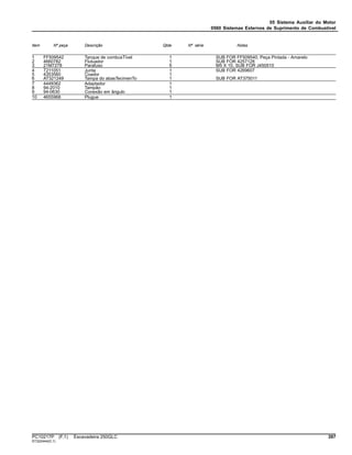 05 Sistema Auxiliar do Motor
0560 Sistemas Externos de Suprimento de Combustível
Item Nº peça Descrição Qtde Nº série Notas
1 FF509542 Tanque de combusTível 1 SUB FOR FF509540, Peça Pintada - Amarelo
2 4660782 Flutuador 1 SUB FOR 4257128
3 21M7278 Parafuso 5 M5 X 10, SUB FOR J450510
4 T211051 Junta 1 SUB FOR 4269607
5 4353560 Coador 1
6 AT321249 Tampa do abasTecimenTo 1 SUB FOR AT375011
7 4449362 Adaptador 1
8 94-2010 Tampão 1
9 94-0630 Conexão em ângulo 1
10 4655968 Plugue 1
PC10217P (F.1) Escavadeira 250GLC 397
ST322444(D.1)
 