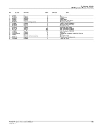 13 Diversos, Veículo
1322 Etiquetas e Marcas Comerciais
Item Nº peça Descrição Qtde Nº série Notas
0 JD5851 Etiqueta 1 Deere
1 T248455 Etiqueta 2 Advertência
2 JD5909 RefletoR 2 Refletor
10 JD5850 Etiqueta 1 John Deere
12 JD5742 Etiqueta 3 Símbolo da John Deere
13 T216193 Adesivo de segurança 1 Tampa de Pressão
14 P63448 Etiqueta 1 Dano à Bomba Hidráulica
15 T235478 Etiqueta 1 Somente Óleo Hidráulico
16 T149983 Etiqueta 1 Nível Hidráulico
17 3076520 Etiqueta 1 Somente Óleo Diesel
18 4121128 TapeTe AR Não Deslizante 150X200
19 H21259 TapeTe AR Não Deslizante 150X400
20 H21259 TapeTe AR Não Deslizante 150X400
22 T248482 Etiqueta 2 250G LC
29 FYA00028559 Etiqueta 1 Posição de Elevação, SUB FOR 3089138
30 JD5855 Etiqueta 2 Deere
32 ........ Placa do número de série 1 DH400471 NLA
37 3076246 Etiqueta 1 Advertência - Tombamento
50 T247868 Etiqueta 1 Dreno de Água
PC10217P (F.1) Escavadeira 250GLC 403
ST558873(B.1)
 