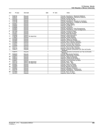 13 Diversos, Veículo
1322 Etiquetas e Marcas Comerciais
Item Nº peça Descrição Qtde Nº série Notas
1 T238194 Etiqueta 2 Francês, Advertência - Mantenha Distância
T238191 Etiqueta 2 Espanhol, Advertência - Mantenha Distância
3 T222757 Etiqueta 1 Francês, FILTRO DE AR
T222758 Etiqueta 1 Espanhol, FILTRO DE AR
4 T187758 Etiqueta 1 Francês, Advertência - Proteção do Ventilador
T187759 Etiqueta 1 Espanhol, Advertência - Proteção do Ventilador
5 T222931 Etiqueta 1 Francês, Perigo Elétrico
T222932 Etiqueta 1 Espanhol, Perigo Elétrico
6 T248564 Etiqueta 1 Francês, AvisoAviso
T248566 Etiqueta 1 Espanhol, AvisoAviso
7 T222823 Etiqueta 1 Francês, Advertência - Evite Esmagamento
T222825 Etiqueta 1 Espanhol, Advertência - Evite Esmagamento
8 T201548 Etiqueta 1 Francês, Controle do Piloto
T201547 Etiqueta 1 Espanhol, Controle do Piloto
9 T222927 Etiqueta 1 Francês, Saída Secundária
T222928 Etiqueta 1 Espanhol, Saída Secundária
11 T190799 Adesivo de segurança 1 Francês, Janela Dianteira
T190803 Etiqueta 1 Espanhol, Janela Dianteira
13 T223028 Etiqueta 1 Francês, Tampa de Pressão
T223029 Etiqueta 1 Espanhol, Tampa de Pressão
14 T222805 Etiqueta 1 Francês, Dano à Bomba Hidráulica
T222806 Etiqueta 1 Espanhol, Dano à Bomba Hidráulica
15 T235837 Etiqueta 1 Francês, Somente Óleo Hidráulico
T235838 Etiqueta 1 Espanhol, Somente Óleo Hidráulico
16 T222777 Etiqueta 1 Francês, Nível de Óleo Hidráulico
T222778 Etiqueta 1 Espanhol, Nível de Óleo Hidráulico
17 T248473 Etiqueta 1 Francês, Somente Combustível com Teor de Enxofre
Ultrabaixo
T248475 Etiqueta 1 Espanhol, Somente Combustível com Teor de Enxofre
Ultrabaixo
24 T294679 Etiqueta 1 Francês, Manutenção Periódica
T294680 Etiqueta 1 Espanhol, Manutenção Periódica
25 T248513 Etiqueta 1 Francês, Tabela de Elevação
T248515 Etiqueta 1 Espanhol, Tabela de Elevação
28 T248549 Etiqueta 1 Francês, Funcionamento do Motor
T248551 Etiqueta 1 Espanhol, Funcionamento do Motor
31 T223133 Adesivo de segurança 1 Francês, Aviso - Alça
T223124 Adesivo de segurança 1 Espanhol, Aviso - Alça
34 T222837 Etiqueta 1 Francês, Chave de Partida
T222838 Etiqueta 1 Espanhol, Chave de Partida
36 T222833 Etiqueta 1 Francês, Bloqueio Hidráulico
T222834 Etiqueta 1 Espanhol, Bloqueio Hidráulico
37 T222746 Etiqueta 1 Francês, Advertência - Tombamento
T222747 Etiqueta 1 Espanhol, Advertência - Tombamento
50 T247869 Etiqueta 1 Francês, Dreno de Água
T247870 Etiqueta 1 Espanhol, Dreno de Água
PC10217P (F.1) Escavadeira 250GLC 405
ST558946(A.1)
 