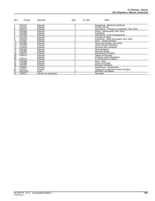 13 Diversos, Veículo
1322 Etiquetas e Marcas Comerciais
Item Nº peça Descrição Qtde Nº série Notas
1 T231673 Etiqueta 2 Advertência - Mantenha Distância
3 T231674 Etiqueta 1 FILTRO DE AR
4 T305370 Etiqueta 1 Advertência - Proteção do Ventilador, Sem Texto
5 T305366 Etiqueta 1 Perigo - Eletrocussão, Sem Texto
6 T247486 Etiqueta 1 AvisoAviso
7 T305365 Etiqueta 1 Advertência - Evite Esmagamento
8 T231679 Etiqueta 1 Controle do Piloto
9 T302230 Etiqueta 1 Importante - Saída Secundária, Sem Texto
11 T231681 Etiqueta 1 Aviso - Janela Dianteira
13 T305369 Etiqueta 1 Tampa de Pressão, Sem Texto
14 T231683 Etiqueta 1 Dano à Bomba Hidráulica
15 T235839 Etiqueta 1 Somente Óleo Hidráulico
16 T305363 Etiqueta 1 Nível Hidráulico
17 T231685 Etiqueta 1 Somente Diesel
24 T305377 Etiqueta 1 Manutenção Periódica
25 T305372 Etiqueta 1 Tabela de Elevação
26 ........ Etiqueta 1 Proteção contra Vandalismo
28 T305375 Etiqueta 1 Funcionamento do Motor
31 T231689 Etiqueta 1 Aviso - Alça
34 T305368 Etiqueta 1 Chave de Partida
36 T305367 Etiqueta 1 Bloqueio Hidráulico
37 T248604 Etiqueta 1 Advertência - Tombamento
50 T247871 Etiqueta 1 Tanque de Combustível, Dreno de Água
51 HXE33527 Aviso 2 BATERIA, Na Bateria
52 T296272 Adesivo de segurança 1 Derivação
PC10217P (F.1) Escavadeira 250GLC 407
ST702518(A.1)
 