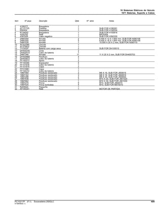 16 Sistemas Elétricos do Veículo
1671 Baterias, Suporte e Cabos
Item Nº peça Descrição Qtde Nº série Notas
1 4190277 Braçadeira 1
2 AT131725 Presilha 1 SUB FOR 4190291
3 R50454 Braçadeira 1 SUB FOR 4192034
4 R134002 Braçadeira 1 SUB FOR 4193816
5 4255762 Relé 1 BATERIA
6 4397839 Cabo negativo 1 SUB FOR 4392330
7 24M7054 Arruela 2 6.400 X 12 X 1.600 mm, SUB FOR A590106
8 24M7055 Arruela 5 8.400 X 16 X 1.600 mm, SUB FOR A590108
9 24M7028 Arruela 1 10.500 X 20 X 2 mm, SUB FOR A590110
10 AT322385 Chicote 1
11 AT375832 Chicote 1
12 TY23020 Bateria com carga seca 2 SUB FOR DH100015
13 DH400240 Cinta 2
14 DH400410 Cabo da bateria 1
15 24M7346 Arruela 11 11 X 20 X 2 mm, SUB FOR DH400703
16 DH400866 Parafuso 4
17 DH400872 Cabo da bateria 1
18 FF100273 Apoio 2
19 FF100290 Espaçador 4
20 FF101678 Cabo da bateria 1
21 FF101679 Capa 2
22 FF510981 Capa 1
23 FF104372 Cabo da bateria 1
24 19M7560 Parafuso sextavado 2 M6 X 16, SUB FOR J900616
25 19M7162 Parafuso sextavado 3 M8 X 16, SUB FOR J900816
26 19M7288 Parafuso sextavado 2 M8 X 30, SUB FOR J900830
27 19M7938 Parafuso sextavado 3 M10 X 20, SUB FOR J901020
28 19M7662 Parafuso sextavado 1 M10 X 30, SUB FOR J901030
29 14M7274 Porca 9 M10, SUB FOR J950010
30 14M7025 Porca borboleta 4 M10, SUB FOR M570010
31 R205544 Passa-fio 1
32 AT145341 Relé 1 MOTOR DE PARTIDA
PC10217P (F.1) Escavadeira 250GLC 409
ST366480(E.1)
 