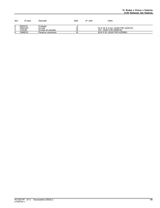 01 Rodas e Pneus e Esteiras
0130 Sistemas das Esteiras
Item Nº peça Descrição Qtde Nº série Notas
0 8097015 Proteção 4
2 24M7353 Arruela 16 20 X 34 X 3 mm, (SUB FOR J222018)
3 12H236 Arruela de pressão 16 3/4", (SUB FOR A590918)
4 19M8232 Parafuso sextavado 16 M18 X 50, (SUB FOR 4252880)
PC10217P (F.1) Escavadeira 250GLC 41
ST299203(B.1)
 