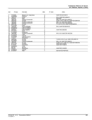 16 Sistemas Elétricos do Veículo
1671 Baterias, Suporte e Cabos
Item Nº peça Descrição Qtde Nº série Notas
1 TY23020 Bateria com carga seca 2 SUB FOR DH100015
2 DH400866 Parafuso 4
3 14M7274 Porca 8 M10, SUB FOR J950010
4 4255762 Relé 1 BATERIA
5 19M7162 Parafuso sextavado 3 M8 X 16, SUB FOR J900816
6 24M7055 Arruela 5 8.400 X 16 X 1.600 mm, SUB FOR A590108
7 19M7288 Parafuso sextavado 2 M8 X 30, SUB FOR J900830
9 19M7662 Parafuso sextavado 1 M10 X 30, SUB FOR J901030
10 24M7346 Arruela 11 11 X 20 X 2 mm, SUB FOR DH400703
11 FF101926 Capa 1
12 14M7025 Porca borboleta 4 M10, SUB FOR M570010
13 DH400872 Cabo da bateria 1
14 DH400410 Cabo da bateria 1
15 4397839 Cabo negativo 1 SUB FOR 4392330
16 FF100273 Apoio 2
17 FF100290 Espaçador 4
18 19M7938 Parafuso sextavado 3 M10 X 20, SUB FOR J901020
19 FF101679 Capa 2
20 FF505805 Chicote 1
21 FF101678 Cabo da bateria 1
22 4190277 Braçadeira 1
23 24M7028 Arruela 1 10.500 X 20 X 2 mm, SUB FOR A590110
25 AT375832 Chicote 1
26 19M7560 Parafuso sextavado 2 M6 X 16, SUB FOR J900616
27 24M7054 Arruela 2 6.400 X 12 X 1.600 mm, SUB FOR A590106
28 AT131725 Presilha 1 SUB FOR 4190291
29 R134002 Braçadeira 1 SUB FOR 4193816
30 DH400240 Cinta 3
31 A87105 âncora 1
32 R50454 Braçadeira 1 SUB FOR 4192034
33 AT368272 Chicote 1
34 AT145341 Relé 1 MOTOR DE PARTIDA
PC10217P (F.1) Escavadeira 250GLC 411
ST374389(D.1)
 