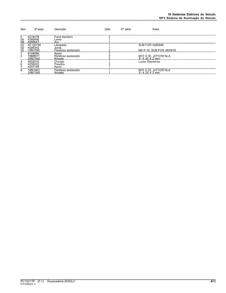 16 Sistemas Elétricos do Veículo
1673 Sistema de Iluminação do Veículo
Item Nº peça Descrição Qtde Nº série Notas
0 4274478 Farol dianteiro 2
0A 4285646 Lente 1
0B 4285647 Aro 1
0C AT135758 Lâmpada 1 SUB FOR 4285648
0D 4288342 Junta 1
0E 19M7560 Parafuso sextavado 2 M6 X 16, SUB FOR J900616
1 8104656 Apoio 2
2 19M8011 Parafuso sextavado 2 M12 X 30, J271230 NLA
24M7346 Arruela 2 11 X 20 X 2 mm
4 4652915 Chicote 1 Luzes Dianteiras
6 4259220 Presilha 5
7 4257159 Apoio 1
8 19M7402 Parafuso sextavado 1 M10 X 25, J271025 NLA
24M7346 Arruela 1 11 X 20 X 2 mm
PC10217P (F.1) Escavadeira 250GLC 413
ST410594(G.1)
 