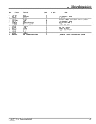 16 Sistemas Elétricos do Veículo
1673 Sistema de Iluminação do Veículo
Item Nº peça Descrição Qtde Nº série Notas
0 T321259 Placa 1
1 4651293 Interruptor 1 Luz Giratória da Cabine
2 4632802 Chicote 1 Kit Principal
3 4659094 Chicote 1 Chicote de Ligação do Interruptor, SUB FOR 4652004
4 DH400240 Cinta 4
5 4414207 Relé 1 Luz Giratória da Cabine
6 19M8425 Parafuso sextavado 1 M6 X 16, J460616 NLA
12M7006 Arruela de pressão 1 6 mm
24M7293 Arruela 1 6.500 X 13 X 1.600 mm
7 4254600 Presilha 1
8 H77698 Cinta 2 SUB FOR 4121859
9 4652918 Chicote 1 Carcaça da Cabine
10 4653698 Chicote 1 Ligação da Luz Giratória
11 4259220 Presilha 1
12 4603950 Farol 1
13 4603921 Tomada 1
90 AT420042 Kit - instalação de campo 1 Pacotes de Produto, Luz Giratória da Cabine
PC10217P (F.1) Escavadeira 250GLC 417
ST760555(E.1)
 